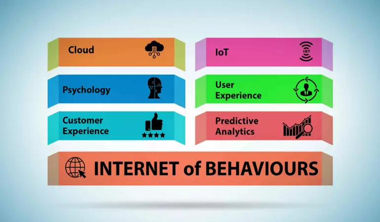 The Internet of Behaviors